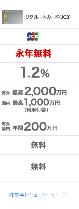 国際ブランド:リクルートカード(JCB) 年会費:永年無料 ポイント還元率:1.2% 旅行傷害保険:海外最高2,000万円 国内最高1,000万円(利用付帯) ショッピング保険:海外国内 年間200万円 家族カード年会費:無料 ETCカード年会費:無料 カード発行会社(カード商品詳細):株式会社ジェーシービー
