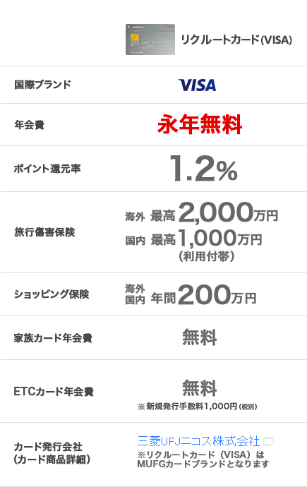 国際ブランド:リクルートカード(VISA) 年会費:永年無料 ポイント還元率:1.2% 旅行傷害保険:海外最高2,000万円 国内最高1,000万円(利用付帯) ショッピング保険:海外国内 年間200万円 家族カード年会費:無料 ETCカード年会費:無料 ※新規発行手数料1,000円(税別) カード発行会社(カード商品詳細):三菱UFJニコス株式会社※リクルートカード(VISA)はMUFGカードブランドとなります