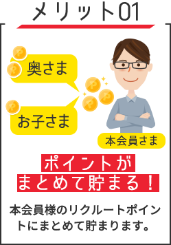 メリット01　ポイントがまとめて貯まる！　本会員様のリクルートポイントにまとめて貯まります。