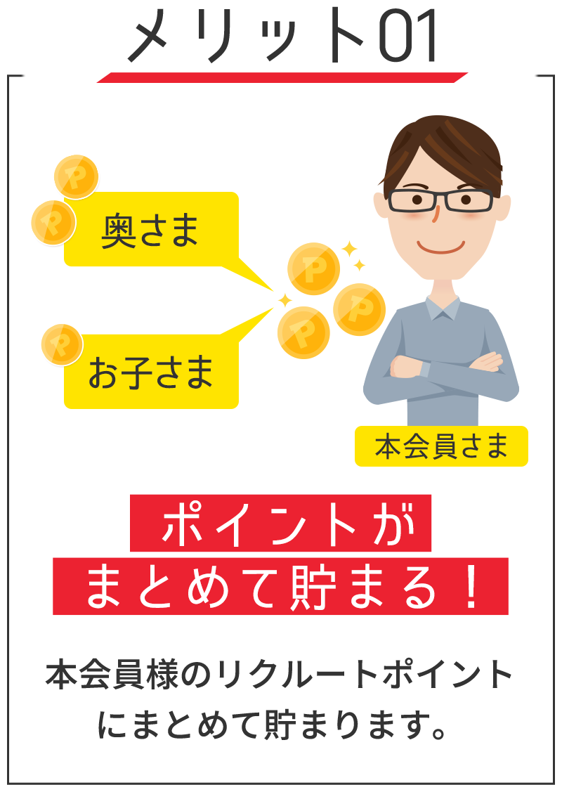 メリット01　ポイントがまとめて貯まる！　本会員様のリクルートポイントにまとめて貯まります。
