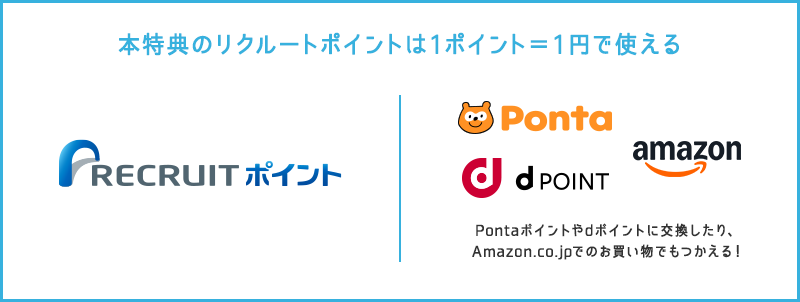 本特典のリクルートポイントは1ポイント=1円で使える。リクルートポイントは、Pontaポイントやdポイントに交換したり、Amazon.co.jpでのお買い物でもつかえる!