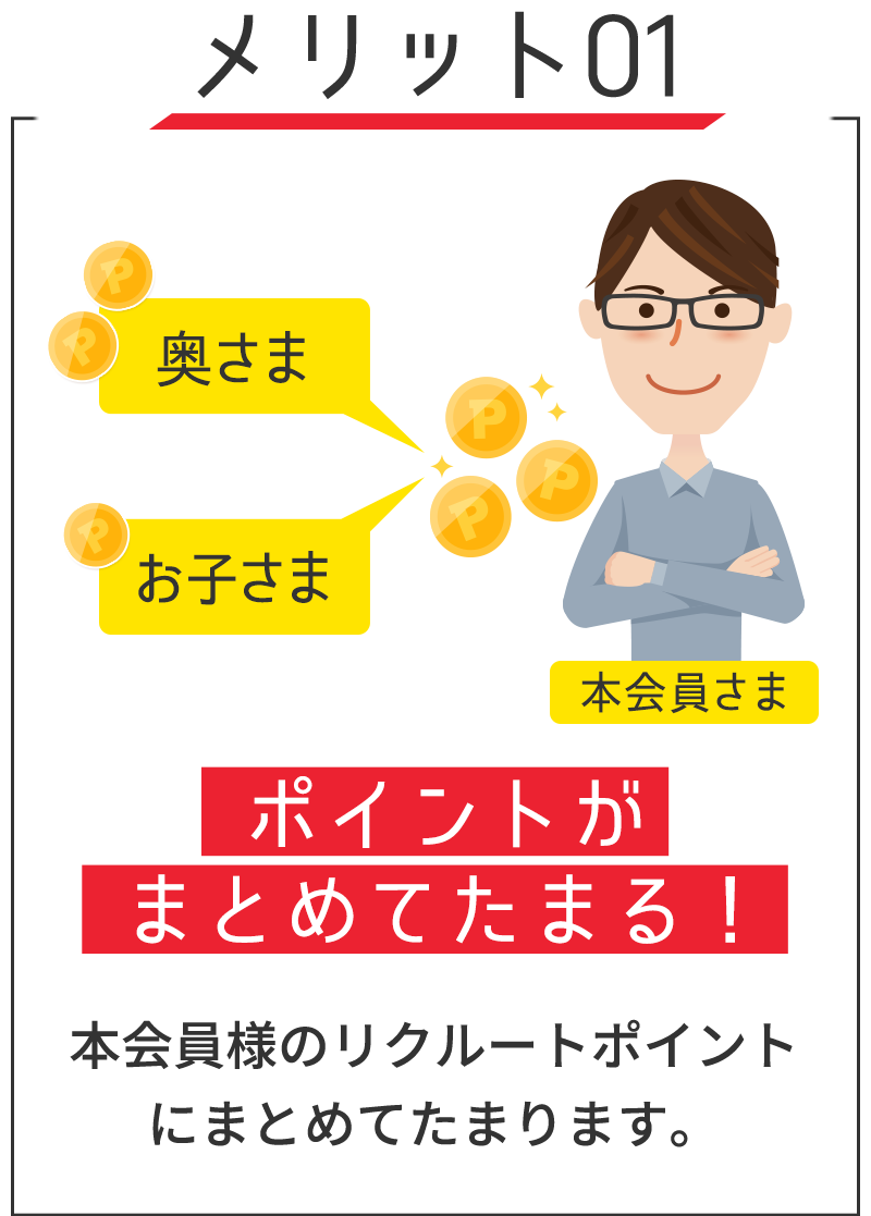 メリット01　ポイントがまとめてたまる！　本会員様のリクルートポイントにまとめてたまります。