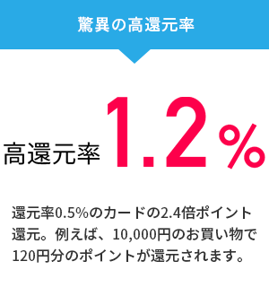 驚異の高還元率：還元率0.5%のカードの2.4倍ポイント還元。例えば、10,000円のお買い物で120円分のポイントが還元されます。
