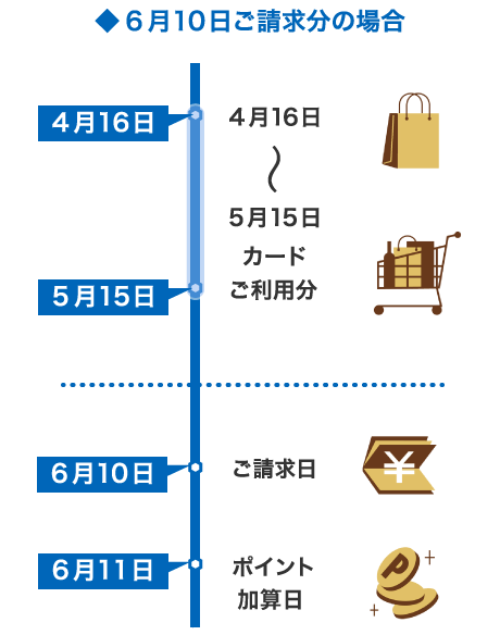 カードの機能 リクルートカード Recruit Card