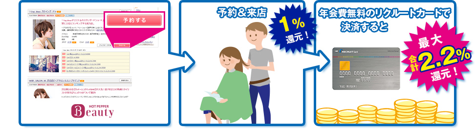 予約＆来店で1%還元！年会費無料のリクルートカードで決済すると最大合計2.2%還元！
